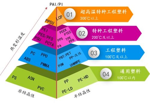 中國具有發展前景的60種精細化學品和新材料產品推薦報告 2023 2030年